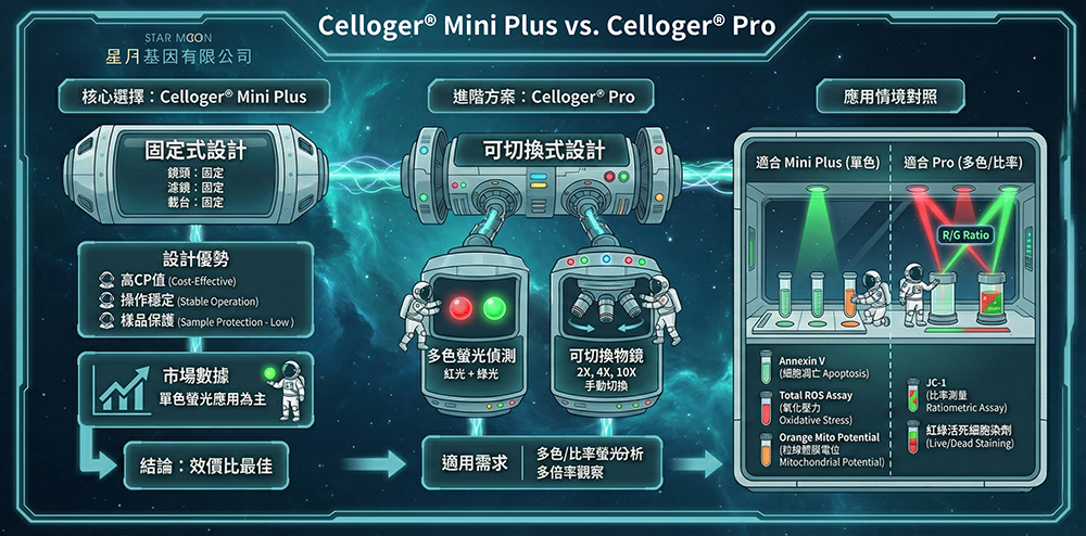 星月-Mini Plus & Pro